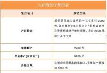 深圳职工生育保险医疗费用核准预审核如何申请