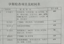 深圳市生育保险产前检查项目一览表