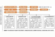 深圳居民办理按月提取还贷影响商转公组合贷吗