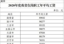 深圳2020年度在岗职工月平均工资是多少