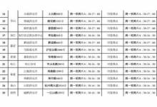 2020港澳台居民申请上海贷款流程