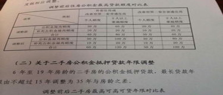 上海公积金贷款更改借款人需要本人到场面？