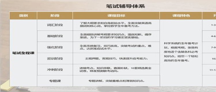 2022重庆前10人气高的学mba培训好评推荐一览表