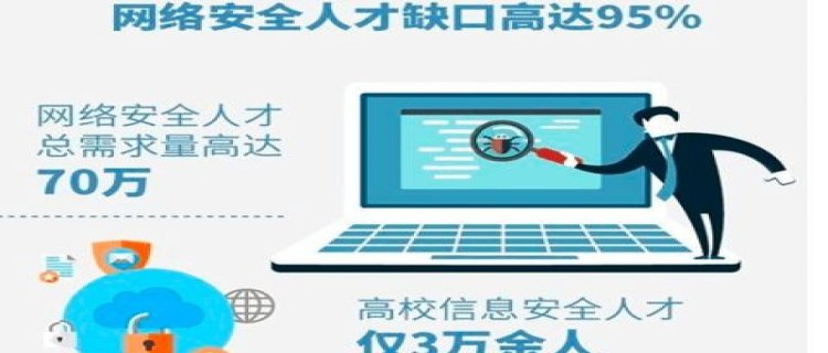 2022九江口碑好的网络安全工程师年薪多少推荐