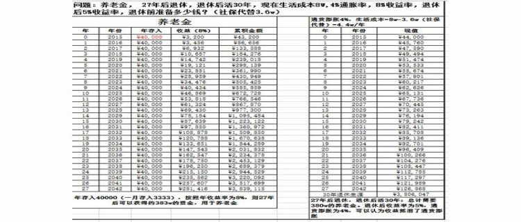 广州交15年社保最低退休工资多少，养老金多少钱