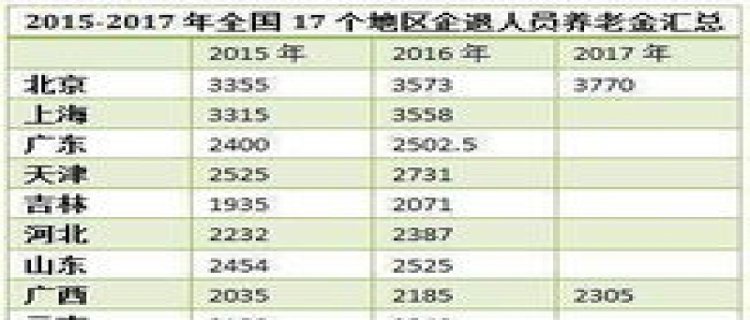 广州个人自费缴纳社保一个月多少钱,缴纳多少年可以领取养老金?