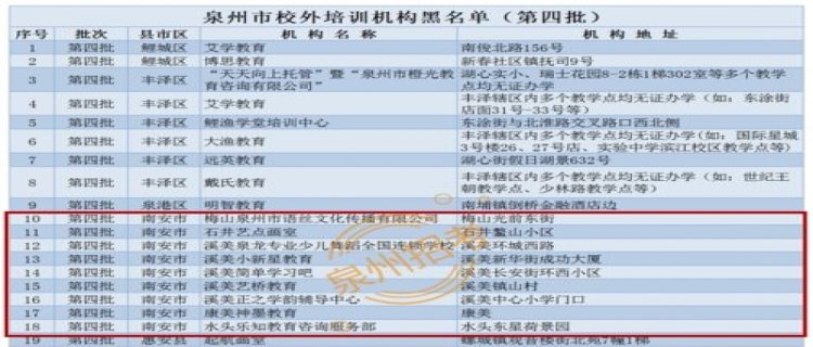 杭州口碑靠前零基础意大利语培训公示名单