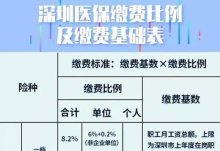 深圳二档医保可以去哪些医院使用2023