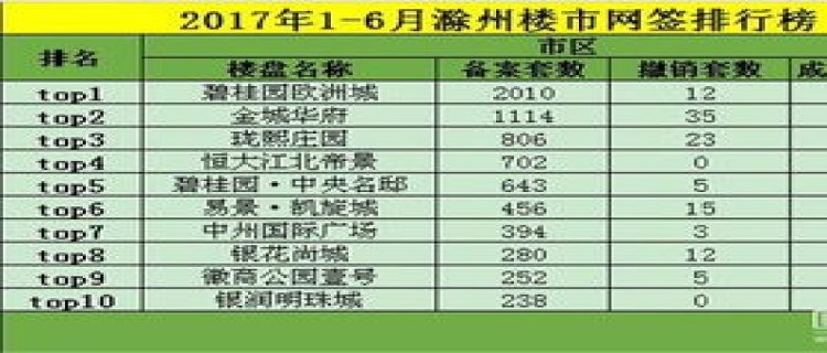 2023年滁州社保一个月需要缴纳多少钱 滁州社保个人缴费标准