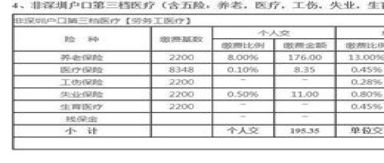 2023年深圳社保缴费标准是怎样的，社保要交多少钱一个月？