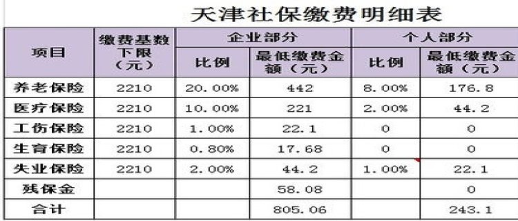 2023年上海社保缴费比例是多少？上海社保最高交多少钱一个月？