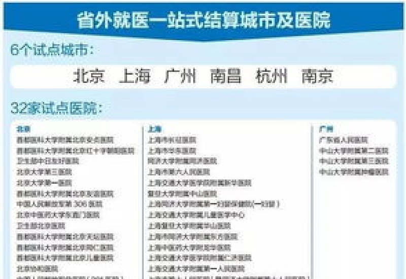 构建市区街、服务圈一体全方位监管体系……2023年南京医保将重点做好七大方面