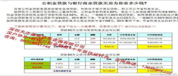2023年度上海公积金缴费标准是多少(2022年7月-2023年6月)