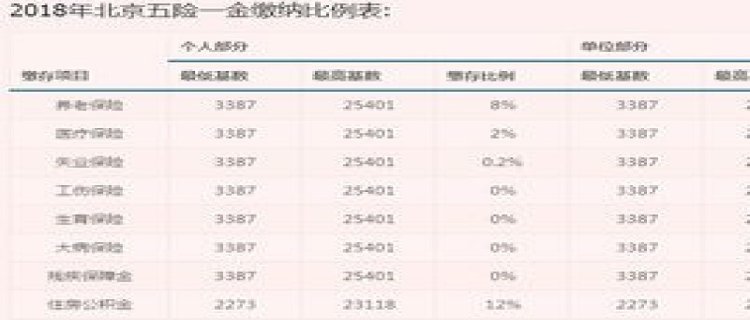 2023芜湖个人社保缴费标准 芜湖社保费用是多少钱一个月