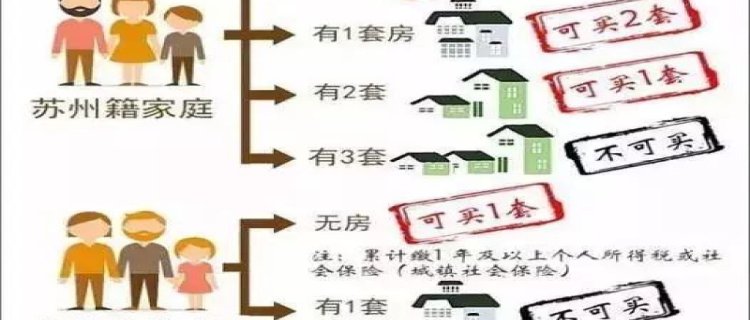 一文读懂2023上海房产限购政策