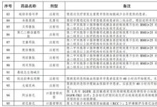 关于印发《湖南省医保“双通道”单行支付管理药品目录（2023年版）》的通知