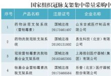 上海市关于本市做好国家组织冠脉支架集中带量采购有关接续工作的通知