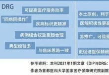 天津市医保局深入开展DIP调研评估全力推动医保支付方式改革向纵深推进
