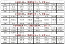 郑州市金水区2023年上半年教师资格认定通告（中小学和幼儿园）