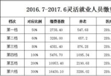 武汉灵活就业人员社保2023年缴费标准一览（表）