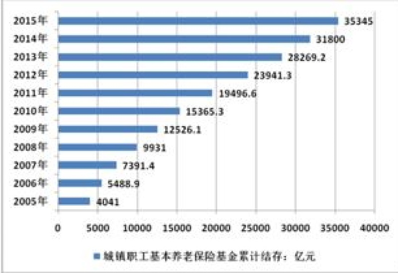 南昌市一季度养老保险覆盖率同比增长7.27%
