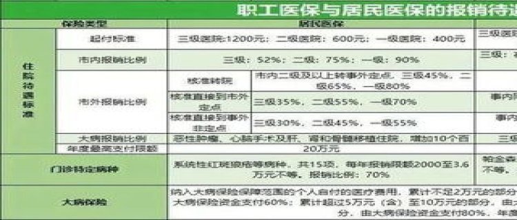 芜湖医保住院报销比例2023是多少（居民医保+职工医保）