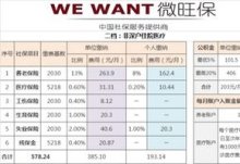 深圳社保一二三档费用标准2023，社保一二三档个人缴费多少钱？