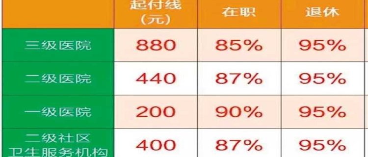 2023年7月1日中山医保缴费标准调整 职工医保费率调整为5.8%