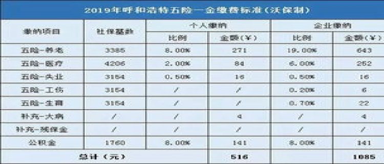 广东中山社保最低缴费基数是多少钱 2023年广东中山五险一金缴费基数表