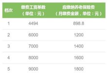 广州职工社保2023年缴费价格是多少？如何计算个人缴费多少钱？