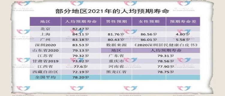 湖北武汉社保缴费16.5年，50岁退休，2023年养老金能领多少钱？