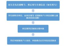 2023北京海淀区中关村学区集体户口幼升小入学审核提示
