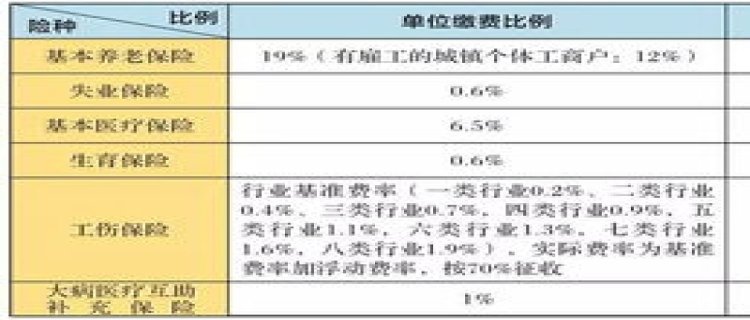 淳安县社保个人和公司分别交多少钱一个月 2023年淳安县社保缴费标准详情表