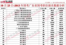 2024年广东国考职位表下载网站