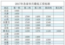 2023桂林个人交养老保险最低档是多少钱？