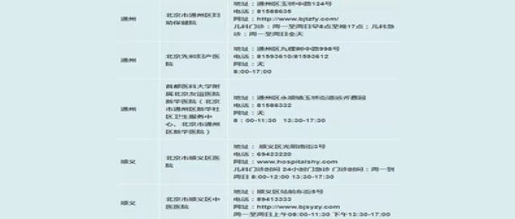 2023衡阳提供儿科诊疗服务医疗机构名单