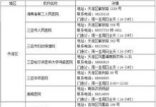 2023湖南提供儿科诊疗服务医疗机构名单