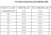 张北县每月公积金基数1800怎么算？（职工公司）公积金缴纳比例基数2024