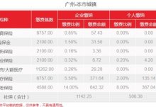 内黄县公积金缴存基数调整2024 个人公积金最低基数多少比例多少？