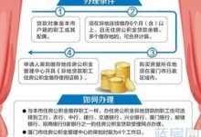 深圳住房但是异地银行的住房贷款可以申请还贷提取吗