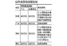 东莞公积金贷款额度（2024最新）