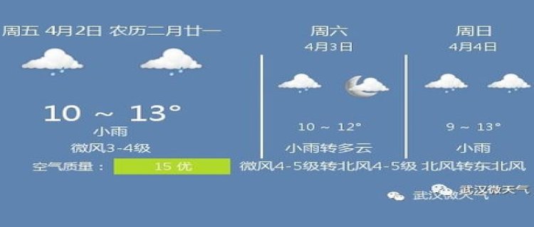 2024年武汉4月份天气一般是多少度