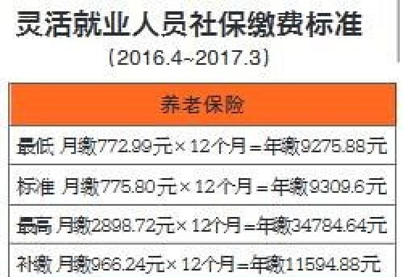 2024年浙江灵活就业人员社保缴费标准一览表