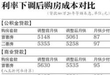 公积金贷款利率2024最新 镇江市公积金贷款及利息怎么算？