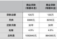 2024台州住房公积金贷款指南（购买新建住房）