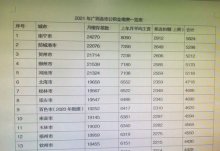 麟游县2024公积金缴存基数定了吗？目前职工缴费基数及比例多少？