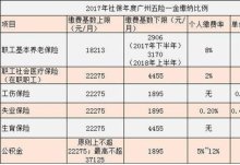 商南县公积金缴费标准及比例2024 职工最低公积金一个月多少？