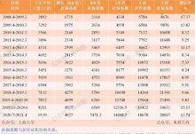 2024年衢州社保缴费标准基数及比例新消息：衢州社保个人缴费标准是多少钱一个月