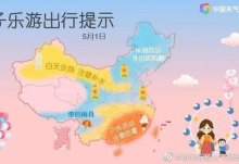 今年五一北京天气怎么样2024