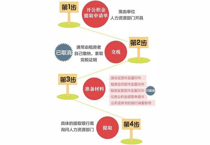 上海支付房租提取公积金需要哪些材料（附提取流程）